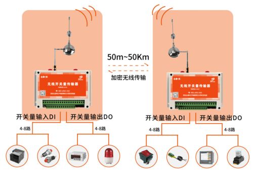 工业领域常用的全数字无线加密通讯产品盘点